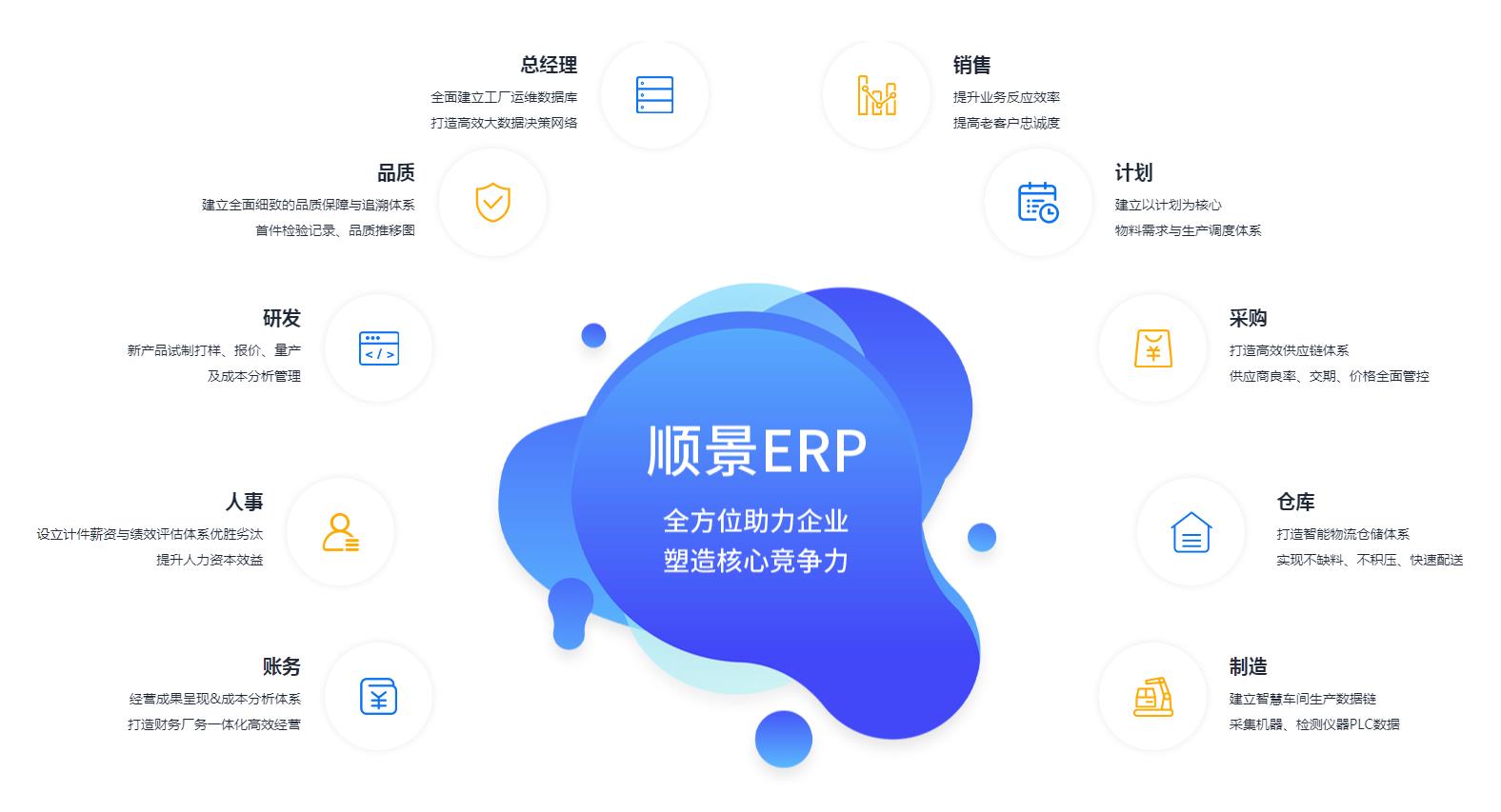 ERP万搏手机注册-万搏（中国）
