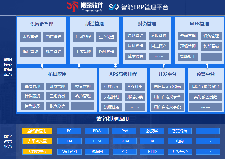 顺景S9 ERP万搏手机注册-万搏（中国）
